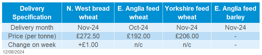 Delivered cereals 12 08 2024